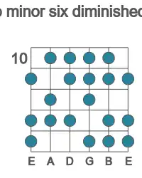 Guitar scale for minor six diminished in position 10